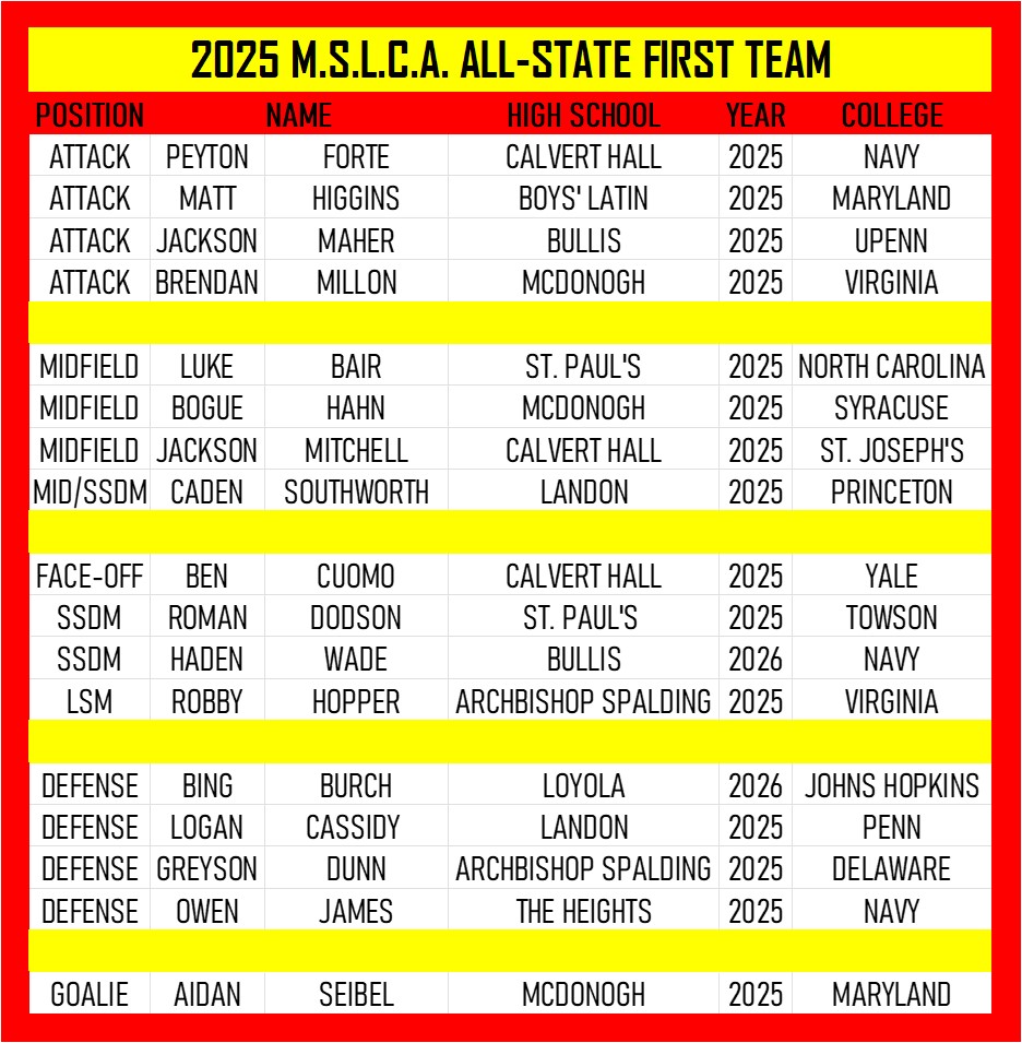 2025 1ST TEAM ALL STATE 2025 1ST TEAM ALL STATE