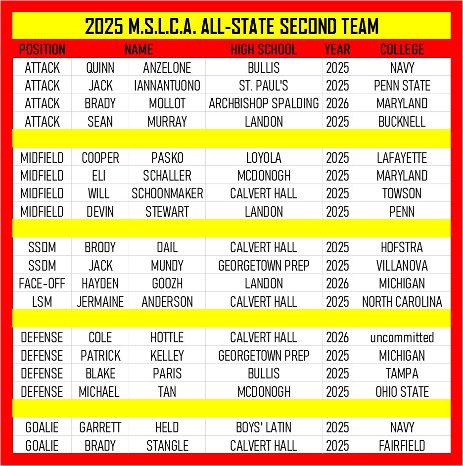 2025 2ND TEAM ALL STATE 2025 2ND TEAM ALL STATE
