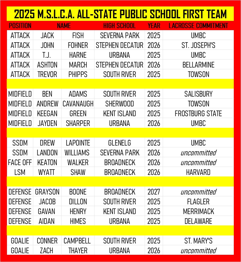 2025 ALL PUBLIC ALL STATE 2025 ALL PUBLIC ALL STATE
