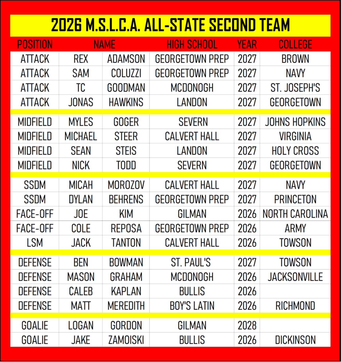 2026.SECOND.TEAM.ALL.STATE.